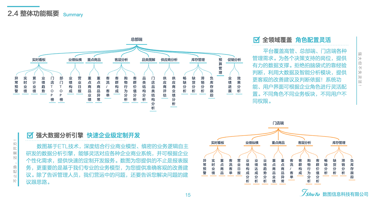 零售企业数据分析系统平台