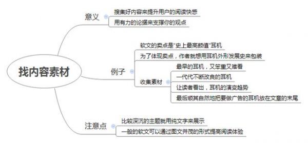 巧借思维导图 让你的软文写作不再迷茫 - 