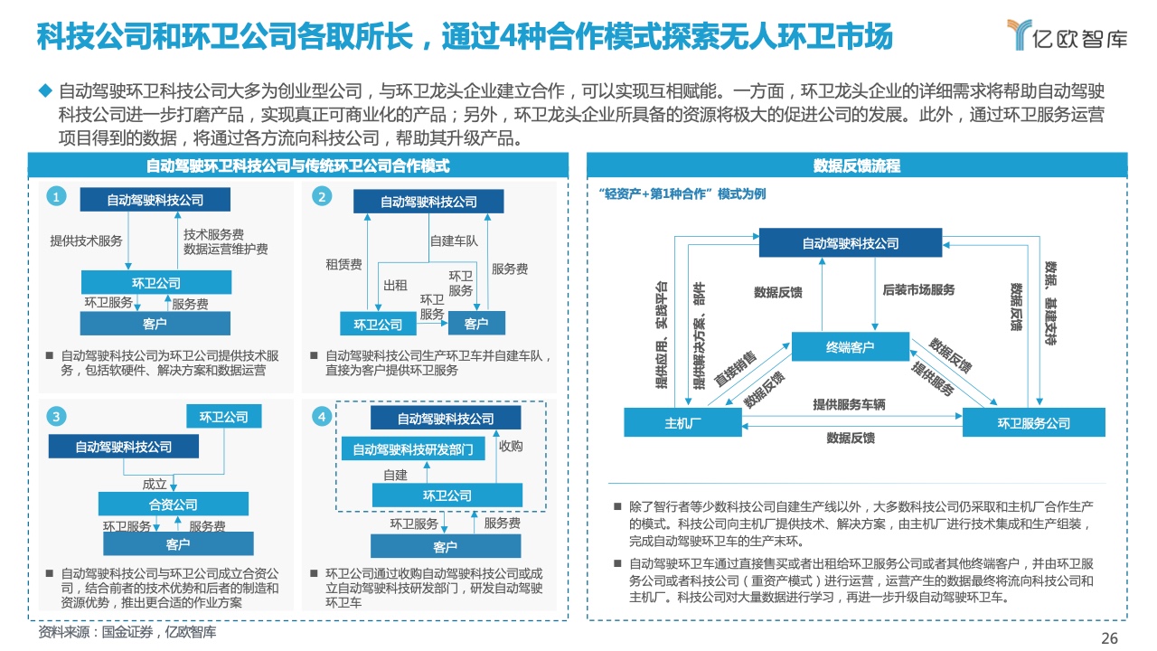 亿欧智库：2021自动驾驶环卫场景商业化应用研究报告（附下载）