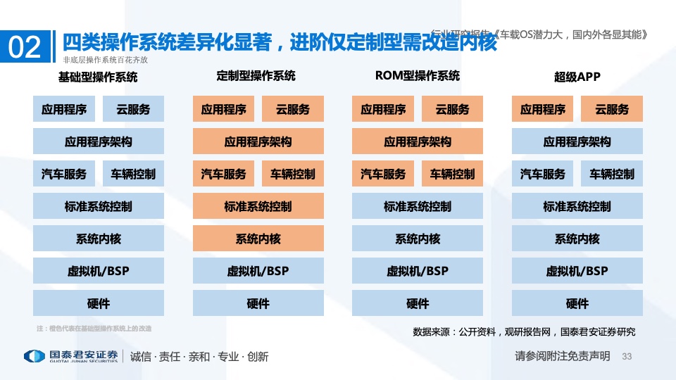 国泰君安：2022年车载操作系统行业研究报告（附下载）