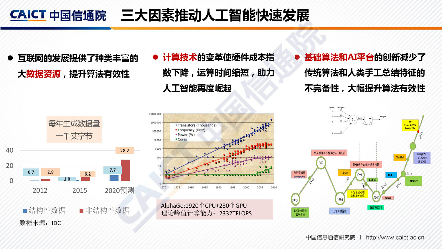 中国信通院：2018全球人工智能产业地图（附下载）