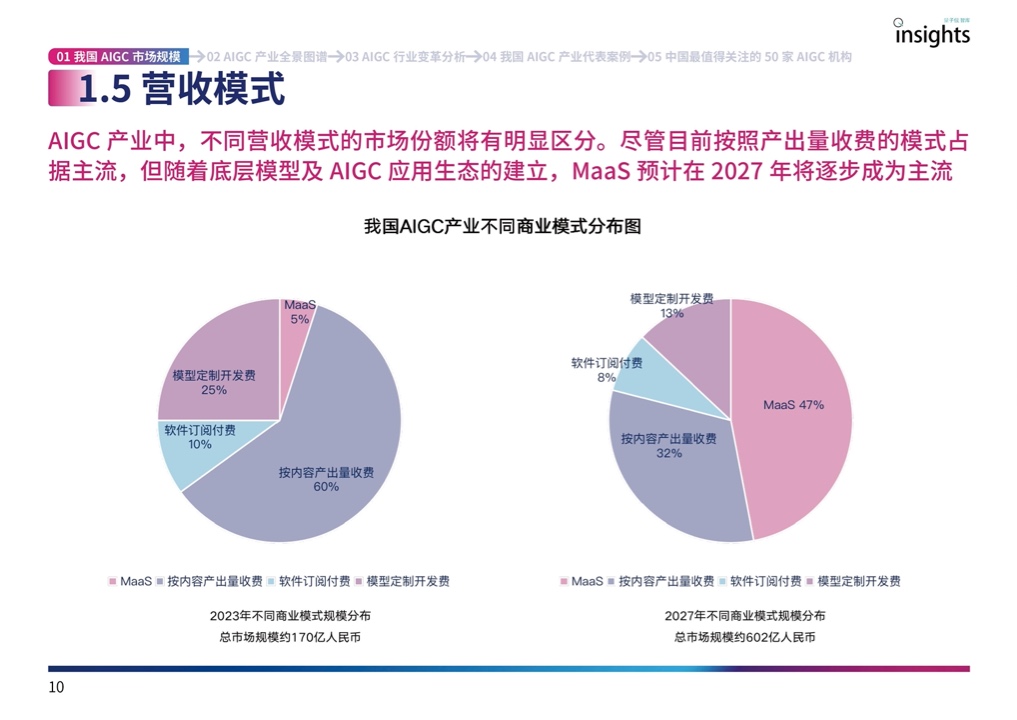 量子位：2023年中国AIGC产业全景报告（附下载）