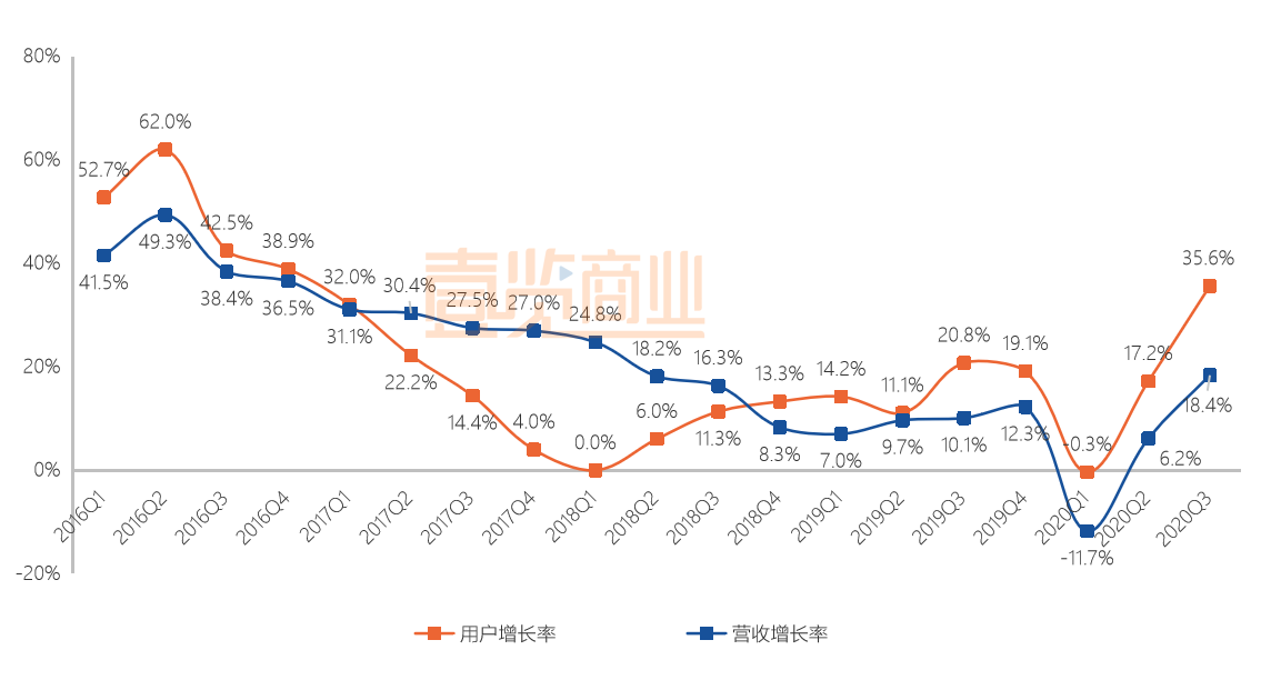 特卖失守，唯品会加速内卷