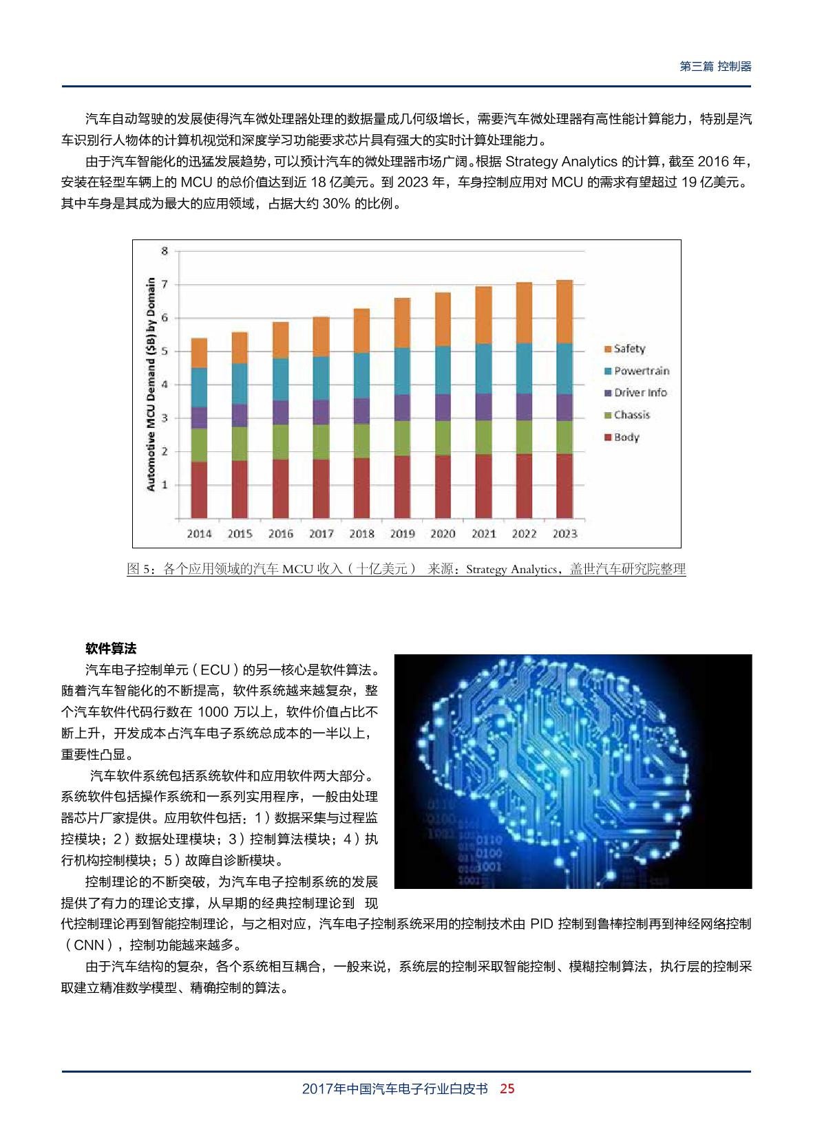 盖世汽车：2018年中国汽车电子行业白皮书（附下载）