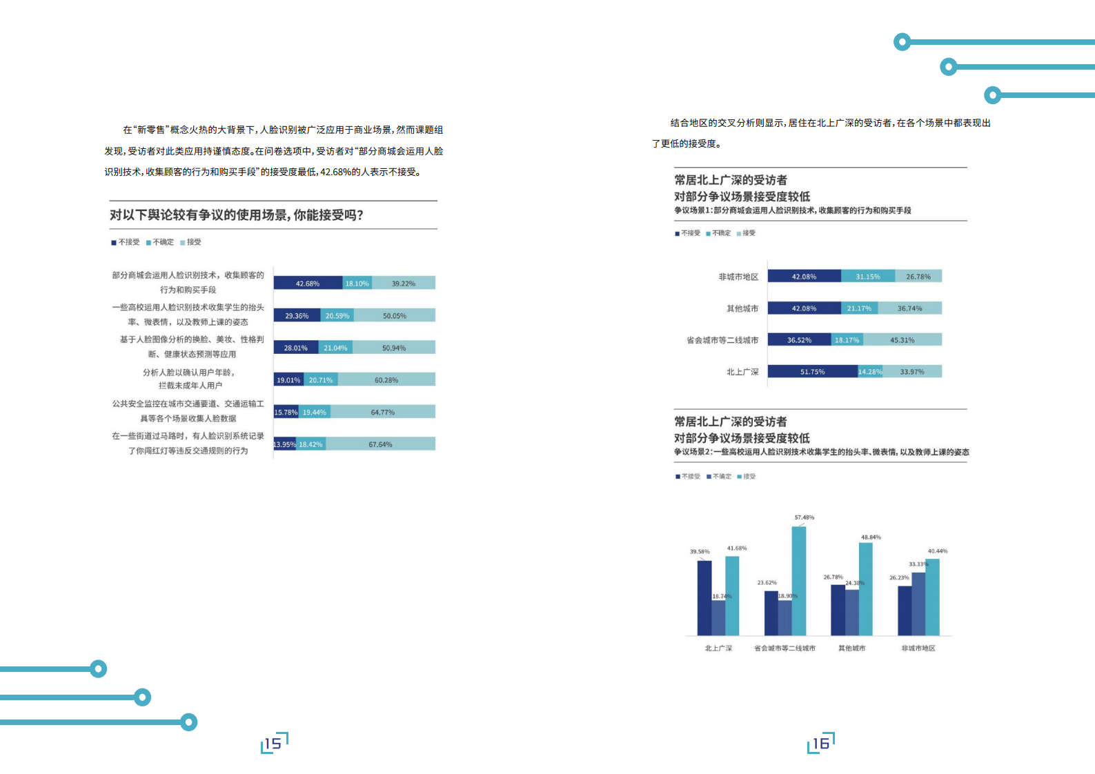 AI前哨站：人脸识别应用公众调研报告（附下载）