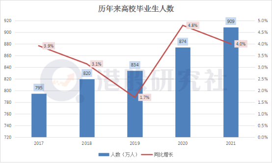 在线招聘市场强手如林，携AI入局的灵鸽会飞向何方？ - 