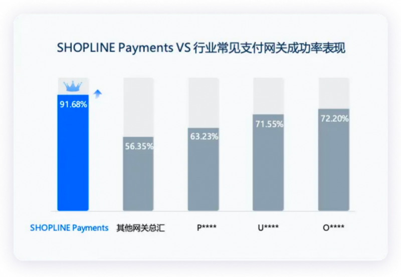 商家迁移首选，SHOPLINE赋能品牌出海 - 