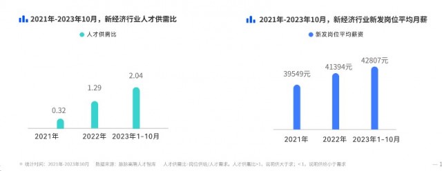 脉脉将推出基于大模型技术的社交招聘产品 候选人约面率达58%