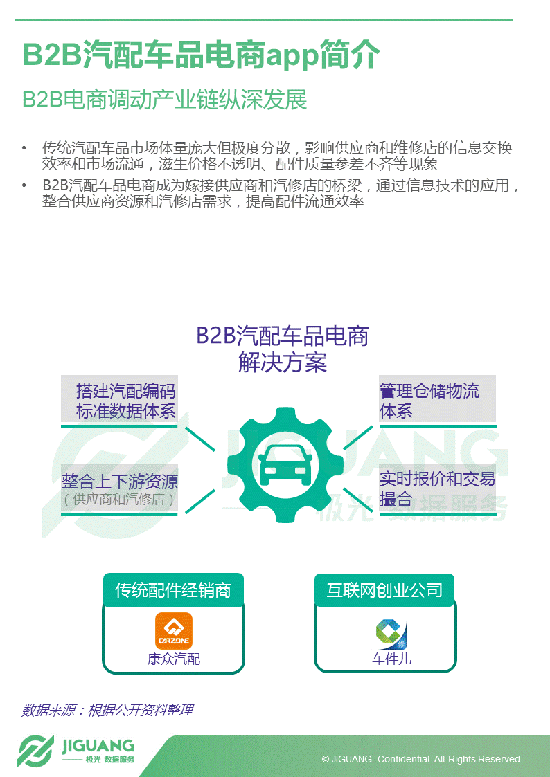 极光大数据：2017年中国汽车后市场App研究报告