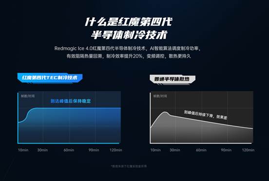 红魔散热器4系列产品发布，性能强悍，售价89元起