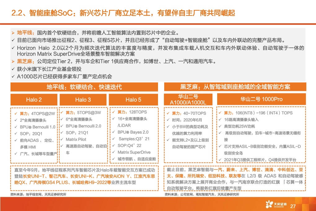 2021年全球智能驾驶产业链巡：从马力到算力，All In智能化时刻来临