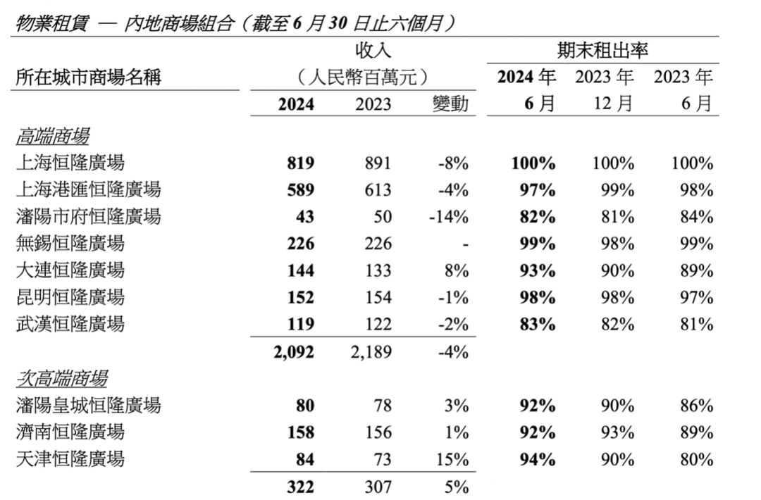 LV“被迫”降价！奢侈品“价格战”打响