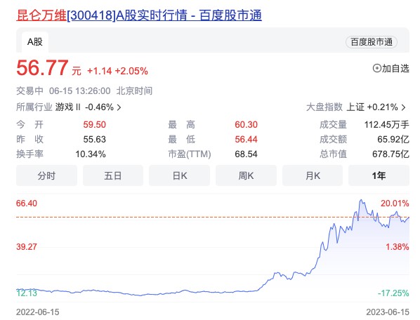 追风口能手 昆仑万维要收购一起开发“天工大模型”的奇点智源