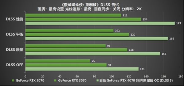 速闯AI新领域，影驰 GeForce RTX 4070 SUPER 星曜 OC 评测 - 