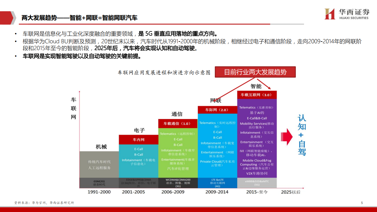 华西证券：2020年车联网行业深度报告（附下载）