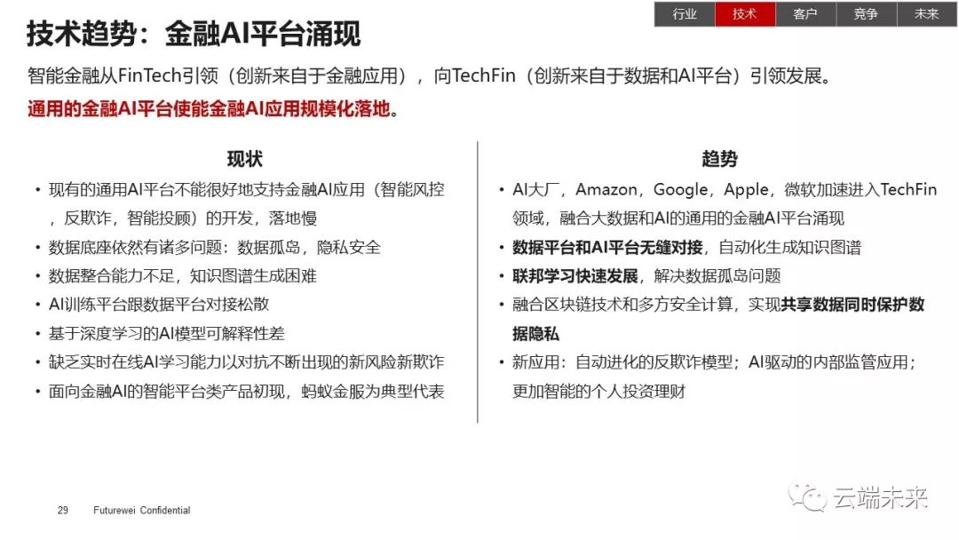 全面总结AI发展现状和未来趋势