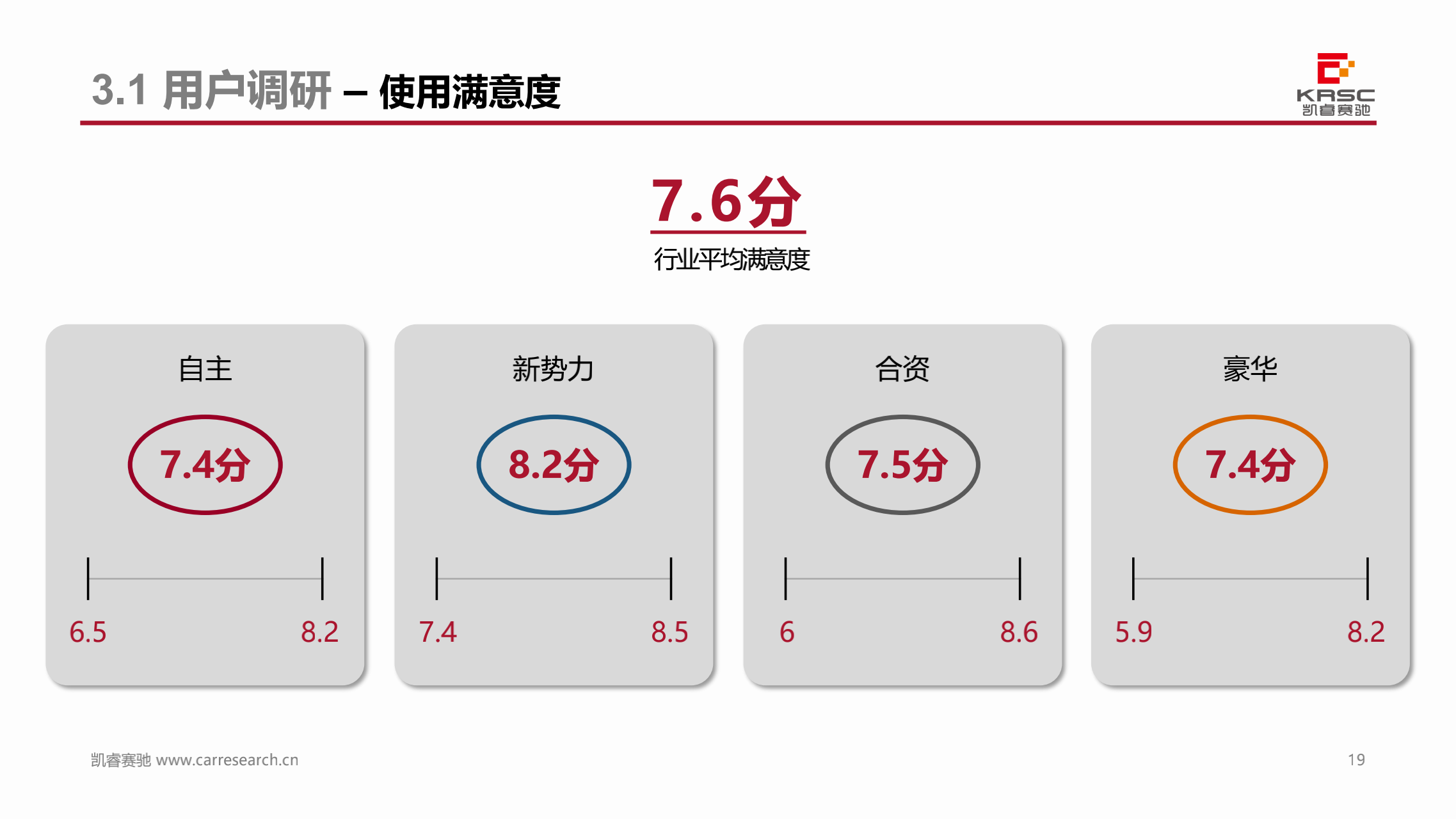 凯睿赛驰：中国汽车智能网联产品体验及用户需求研究 —智能车联App