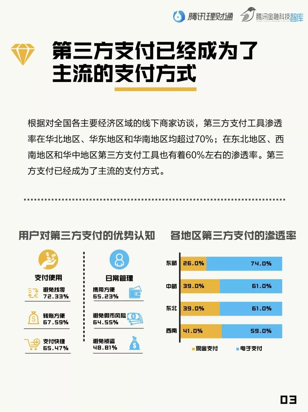 腾讯理财通：国人零钱报告