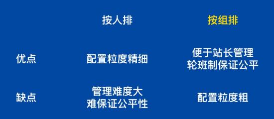 始于“超脑”终于“骑手”，美团外卖“折叠时间”错了吗？