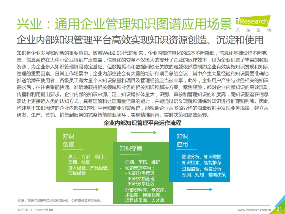 艾瑞咨询：2020年面向人工智能新基建的知识图谱行业白皮书（附下载）