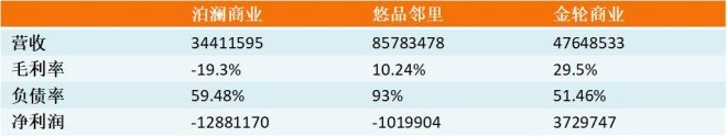 中国底层商管公司那些不为人知的辛酸泪