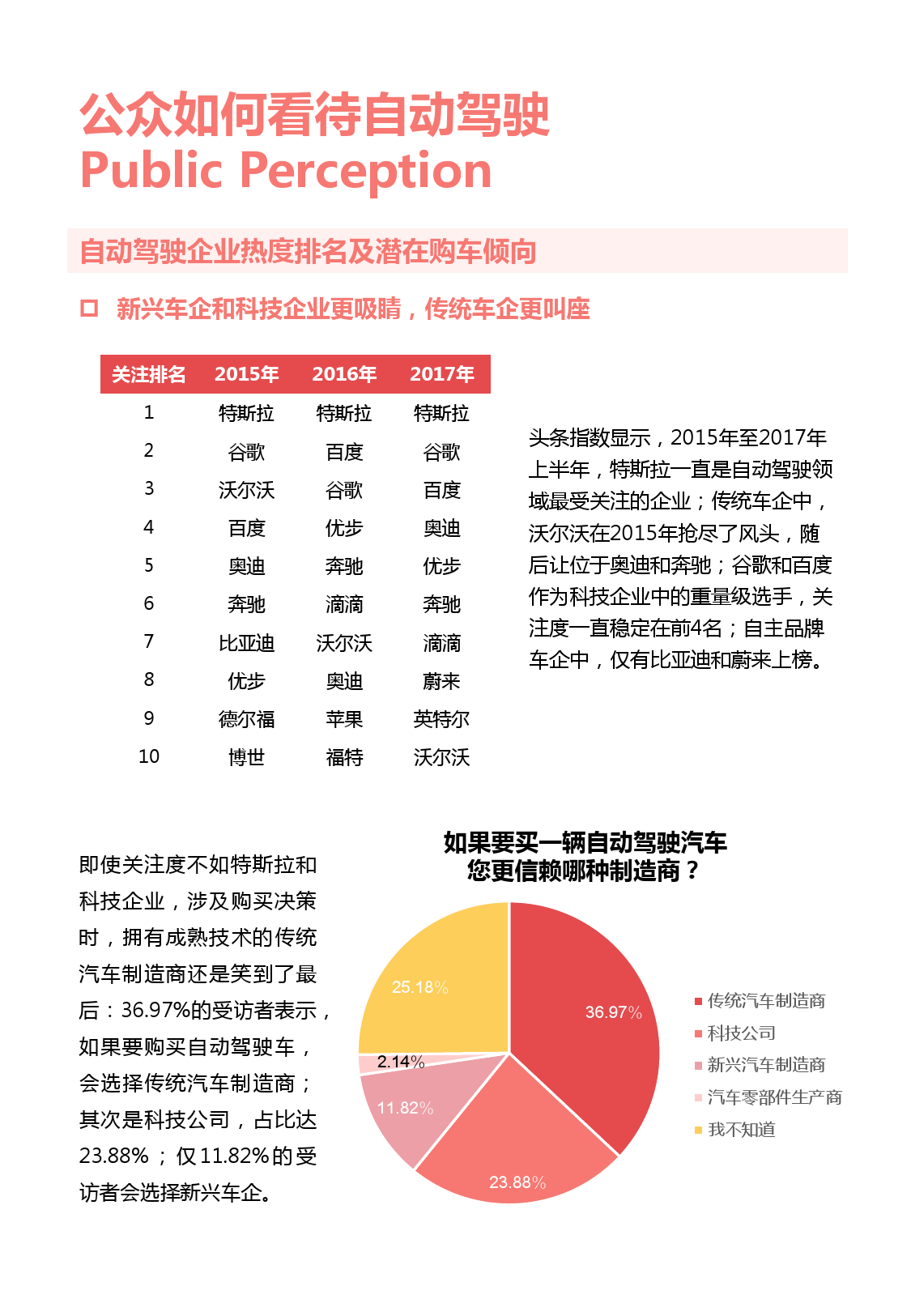 奔向2025：自动驾驶潜在消费者报告