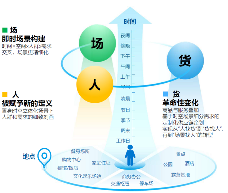 尼尔森IQ联合饿了么发布《OAIPL即时零售新增长方法论及应用》报告