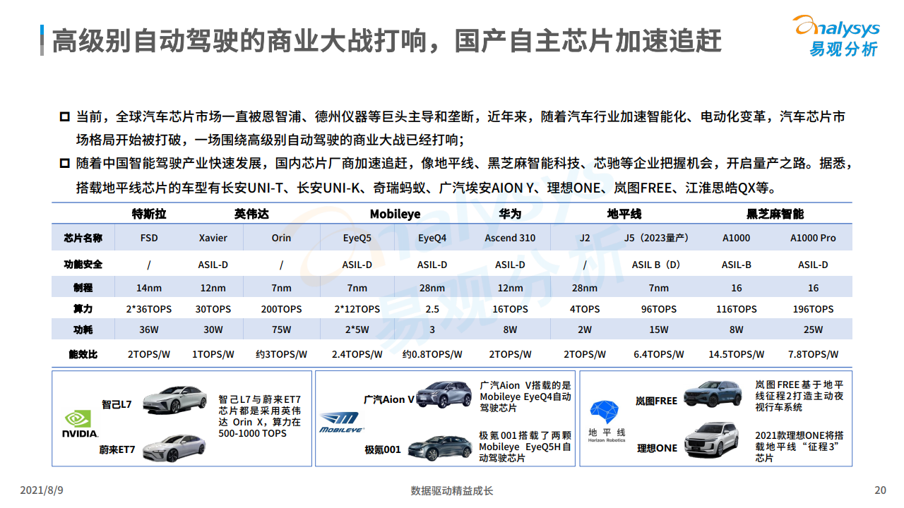 易观：2021年中国智能驾驶行业洞察（附下载）