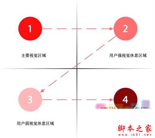 重视五个小细节让你的网站更受用户喜爱！ - 