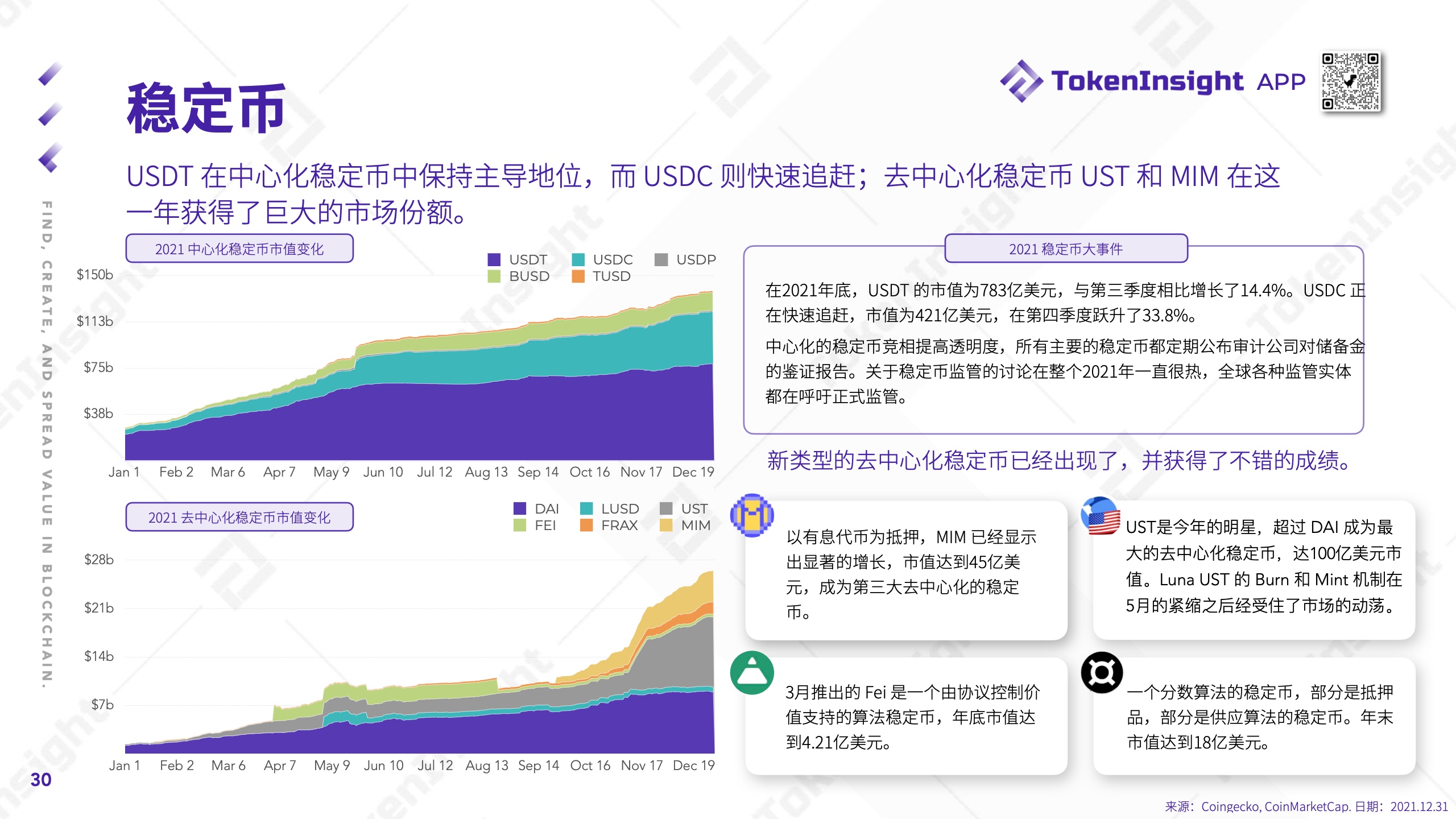 TokenInsight：2021年度Crypto市场研究报告（附下载）