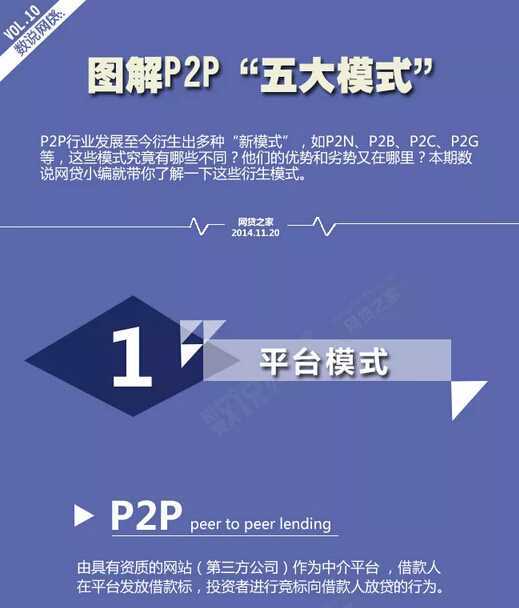 P2P”五大模式”&#8211;信息图