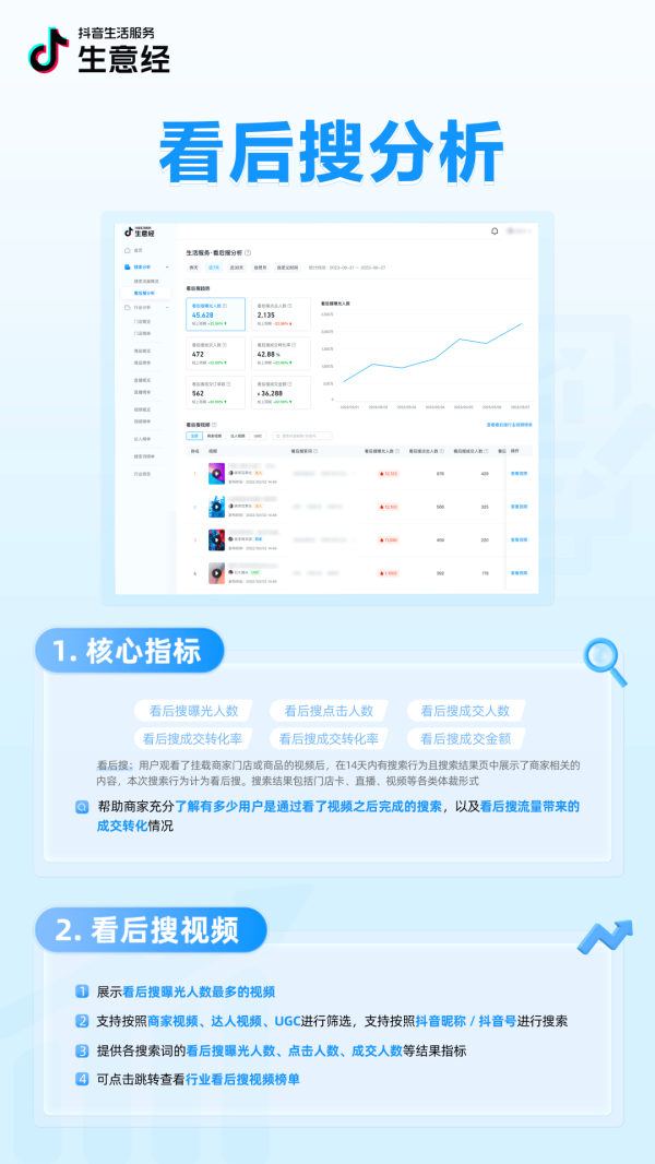 抖音生活服务生意经「搜索数据」能力上线！把握搜索流量，助力搜索经营 - 