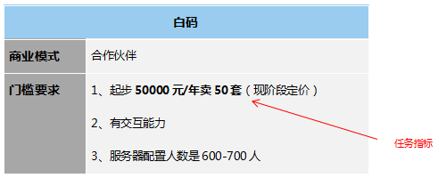 低代码工具代理模式大汇总，各类定制厂商赶紧收藏，看哪一款是你需要的? - 