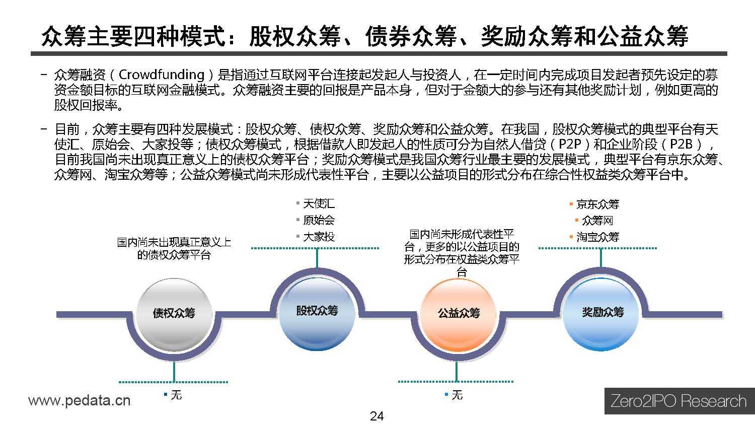 清科研究中心：2015年中国互联网金融行业投资研究报告