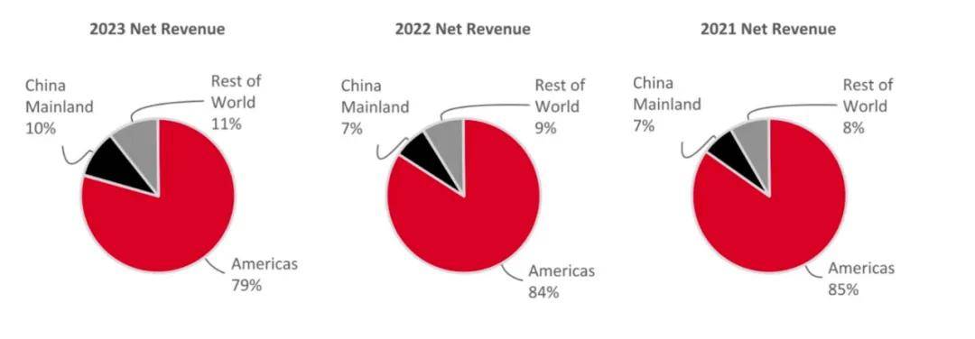 中国市场营收涨67%！瑜伽巨头闯入耐克腹地