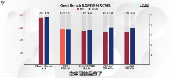 天玑9200 GPU猛堆料，性能跑分夺冠，联发科游戏站起来了 - 