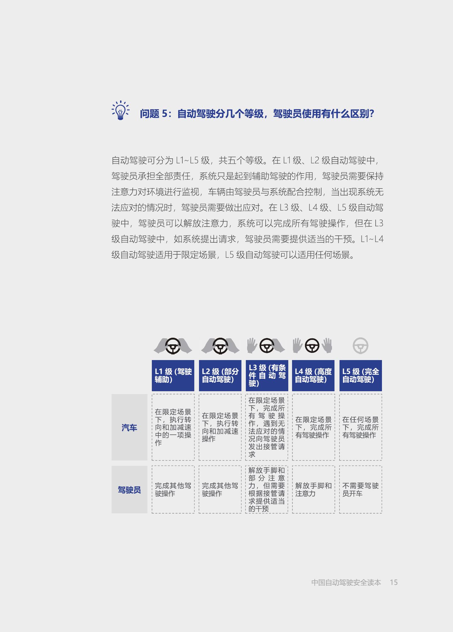 中国汽车技术研究中心：中国自动驾驶安全读本（附下载）