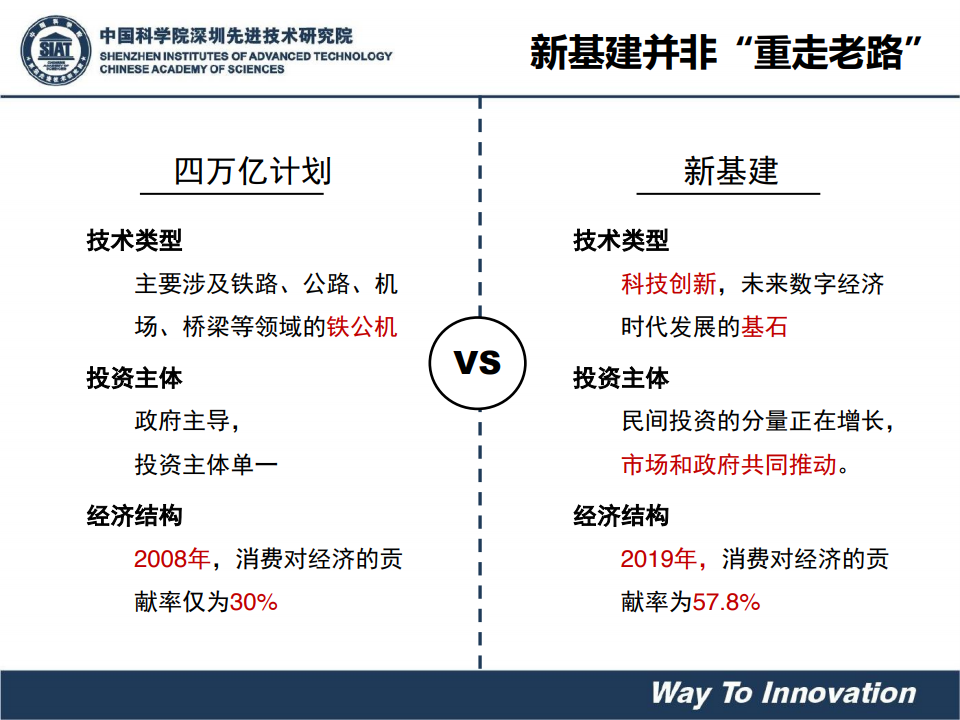 姜青山：新基建战略下的区块链产业变革（附下载）