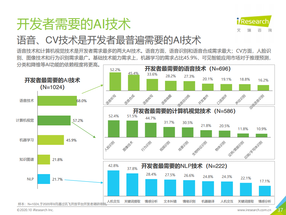 艾瑞咨询：2020年中国人工智能API经济白皮书（附下载）