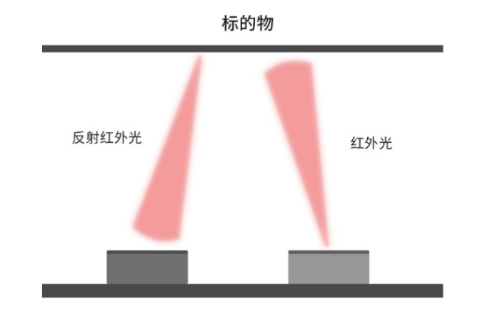 瑞识推出超窄光VCSEL新品，让消费级接近传感更具“小、精、智”