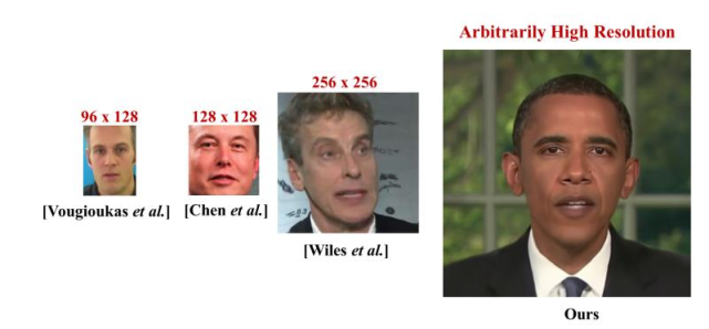 数字人黑科技：几分钟说话视频即可复制