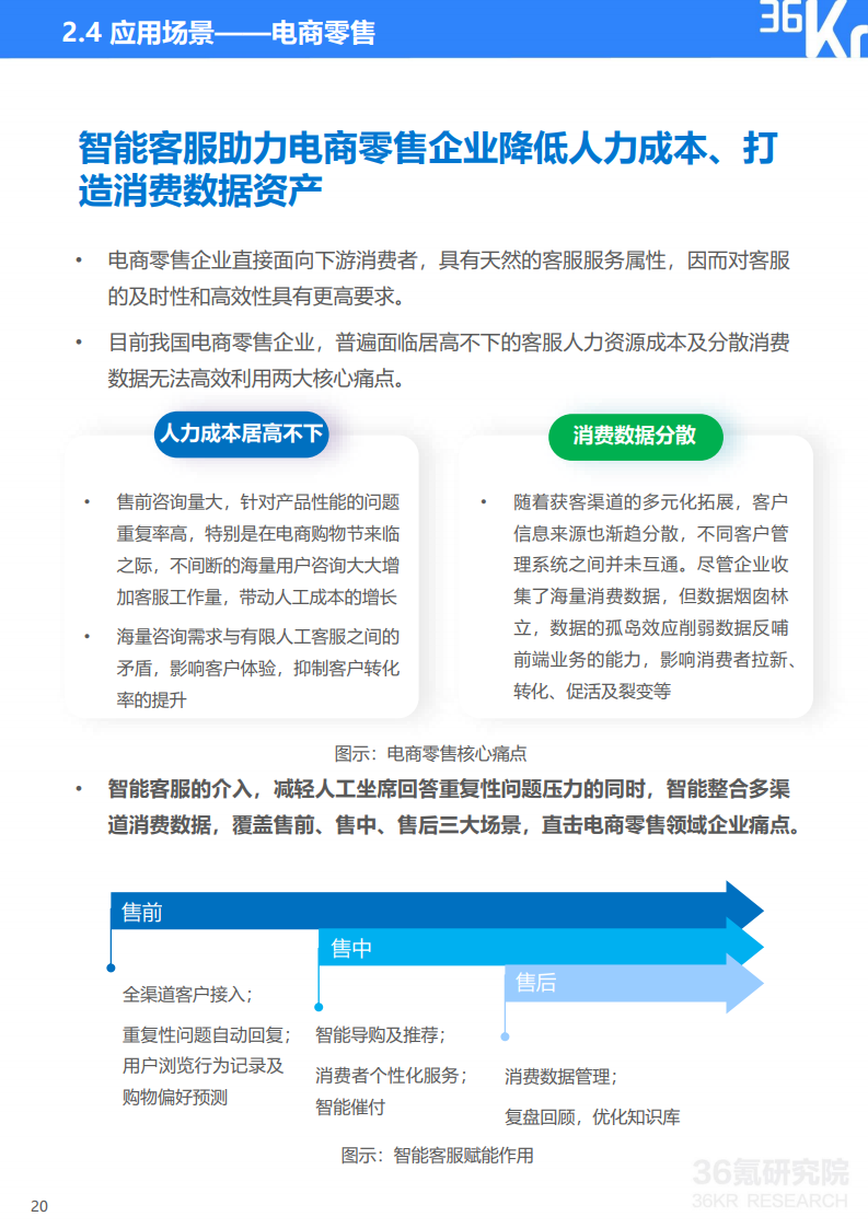 36氪研究院： 2020年中国智能客服行业研究报告（附下载）