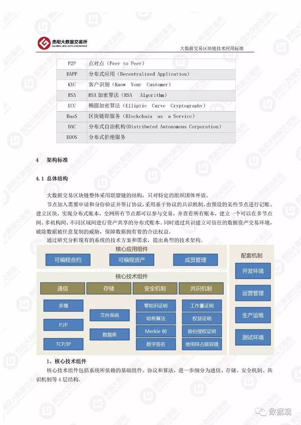 大数据交易区块链技术应用标准