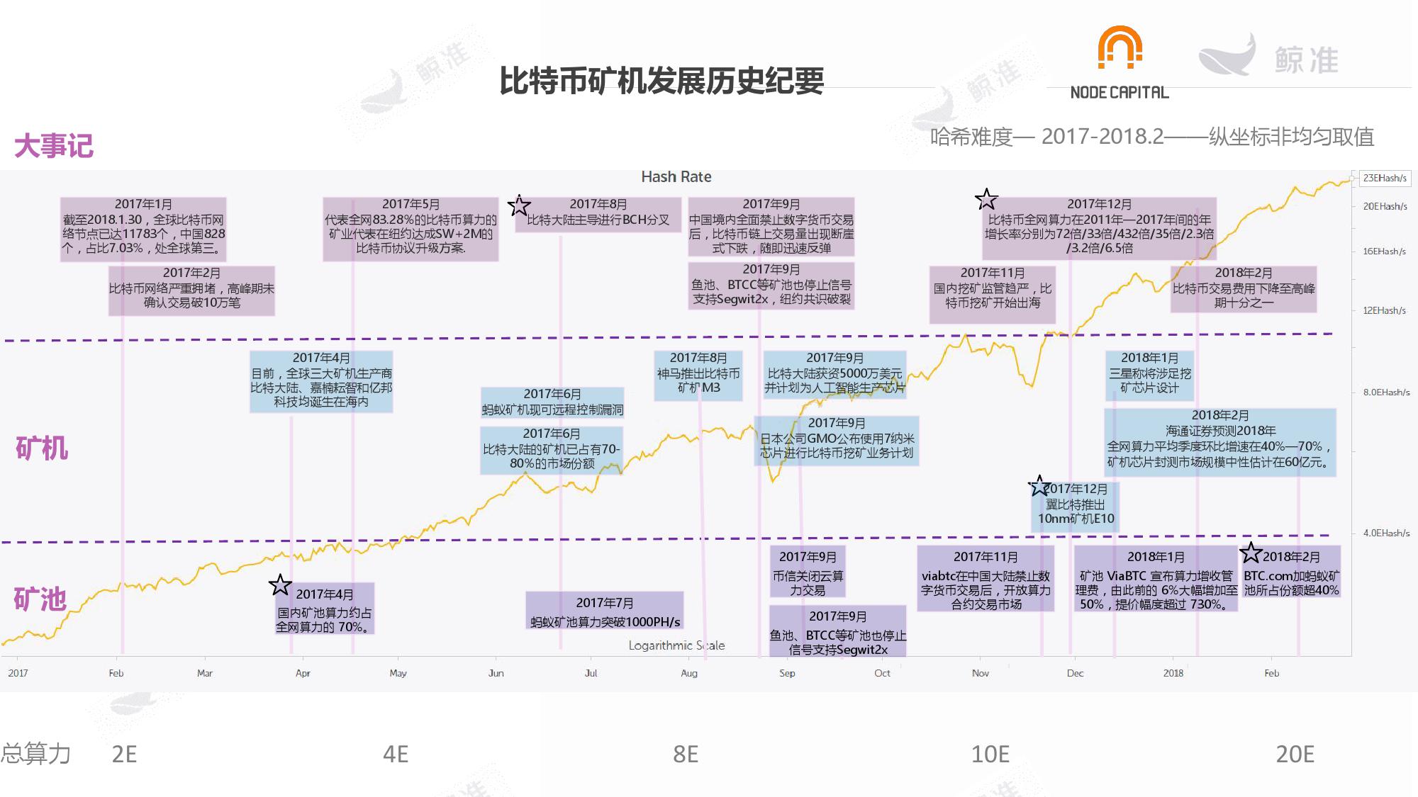 鲸准研究院：矿机发展史最全盘点（附下载）