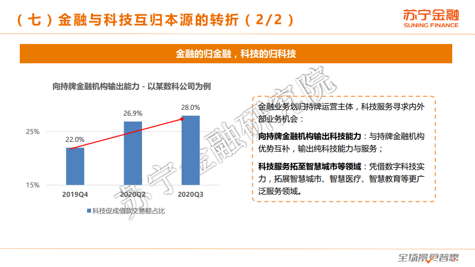 苏宁金融研究院：2020年度互联网金融行业总结报告（附下载）