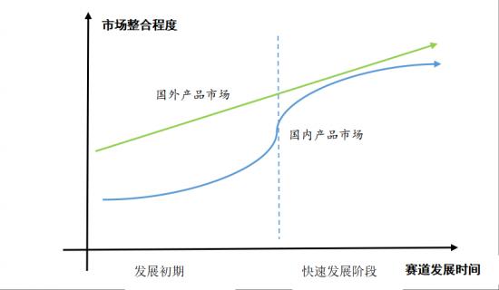 海外VR界等来了自己的乔布斯，国内VR赛道应该如何前进