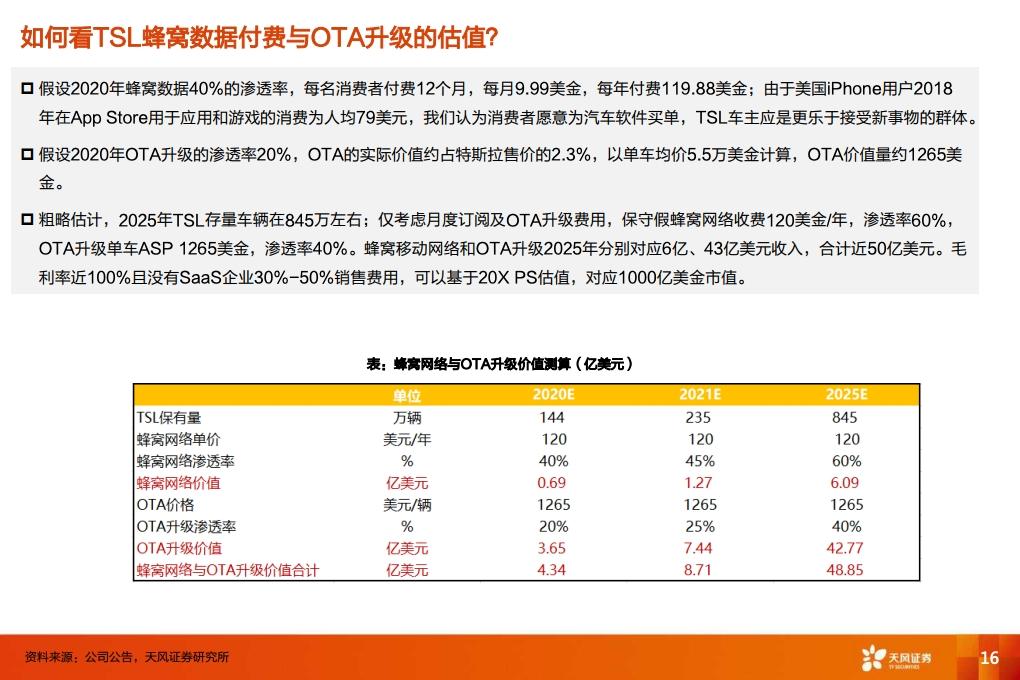 特斯拉：从数据包月收费到类SAAS商业模式，颠 覆传统汽车产业（附下载）