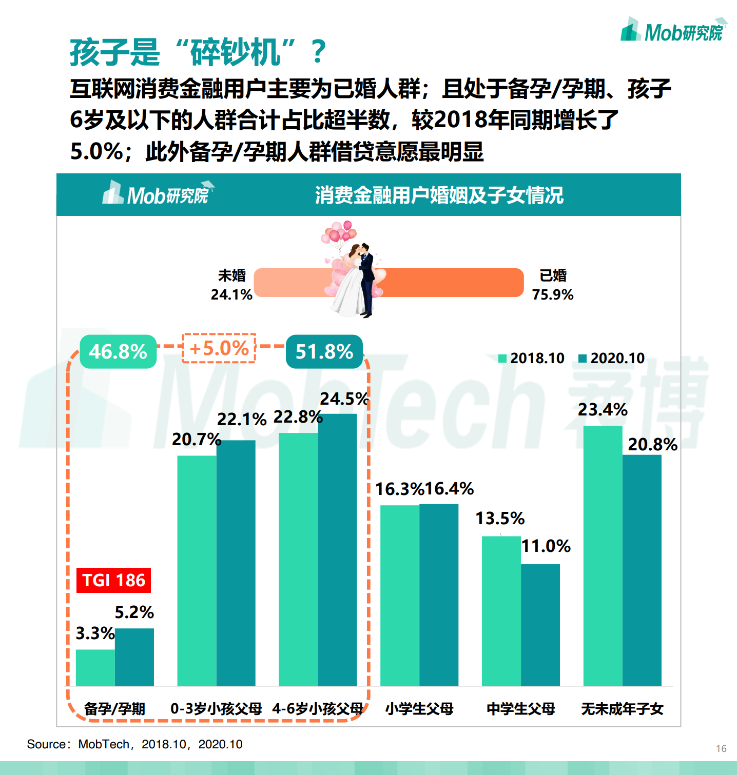 Mob研究院：2020中国消费金融行业研究报告（附下载）