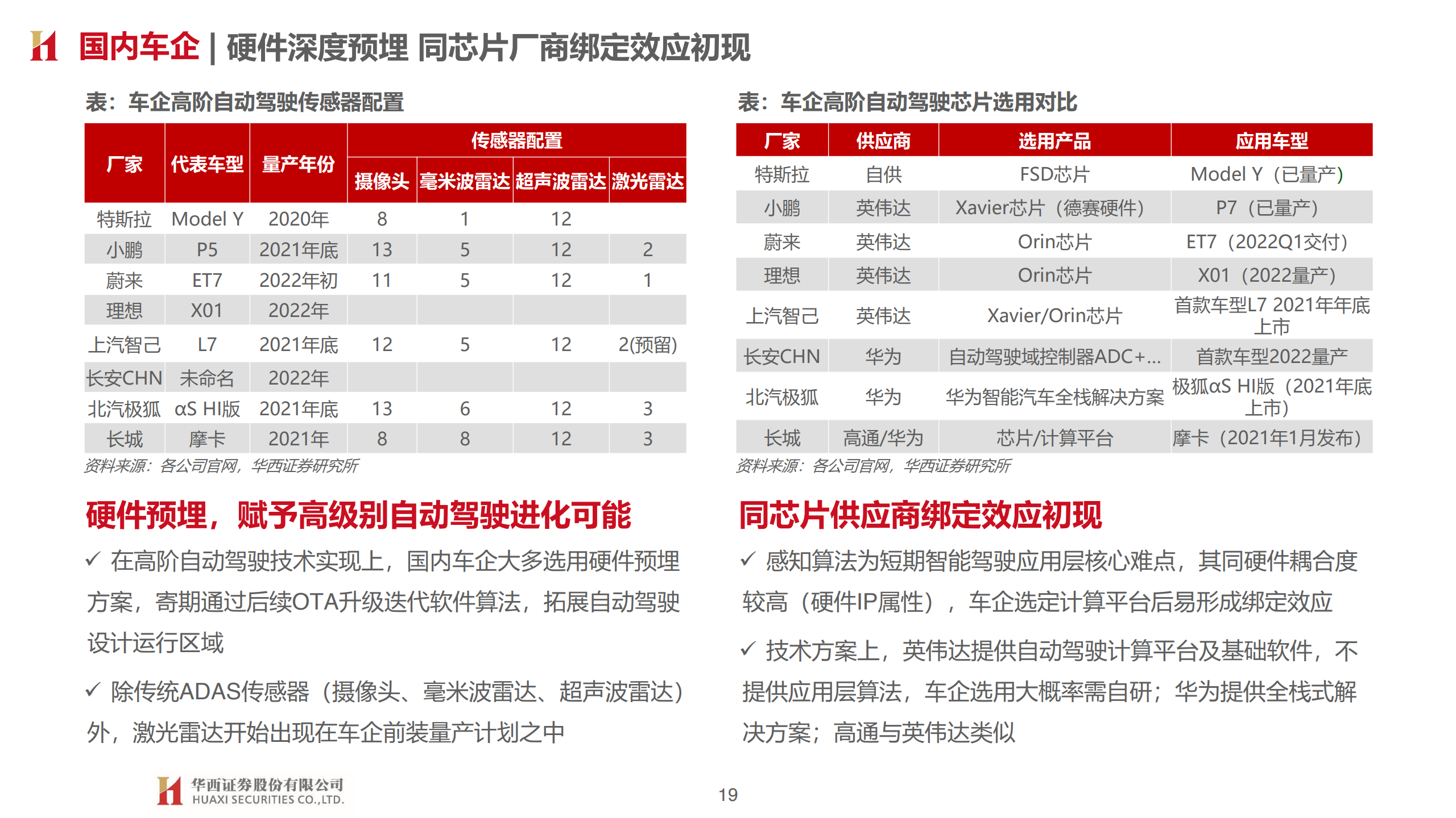 华西证券：汽车智能开启，拥抱产业变革（附下载）