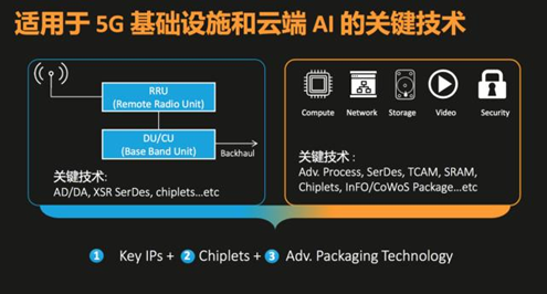 全面布局5G、AI市场：MediaTek 7nm制程SerDes技术领跑行业 - 